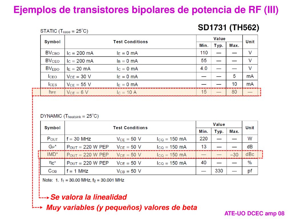 Ejemplos de transistores bipolares de potencia de RF (III)