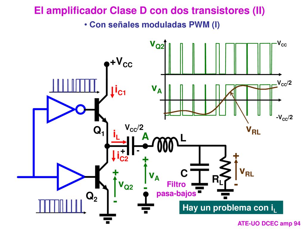 El amplificador Clase D con dos transistores (II) vQ2 +VCC vA