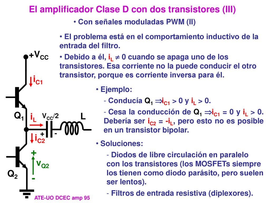 + - El amplificador Clase D con dos transistores (III) +VCC iC1 Q1 iL