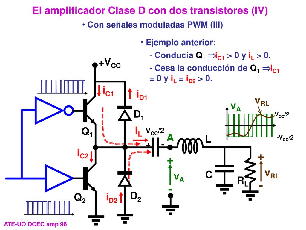 + - El amplificador Clase D con dos transistores (IV) +VCC iC1 iD1 vRL