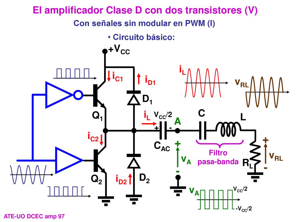 El amplificador Clase D con dos transistores (V) Q2 D1 +VCC
