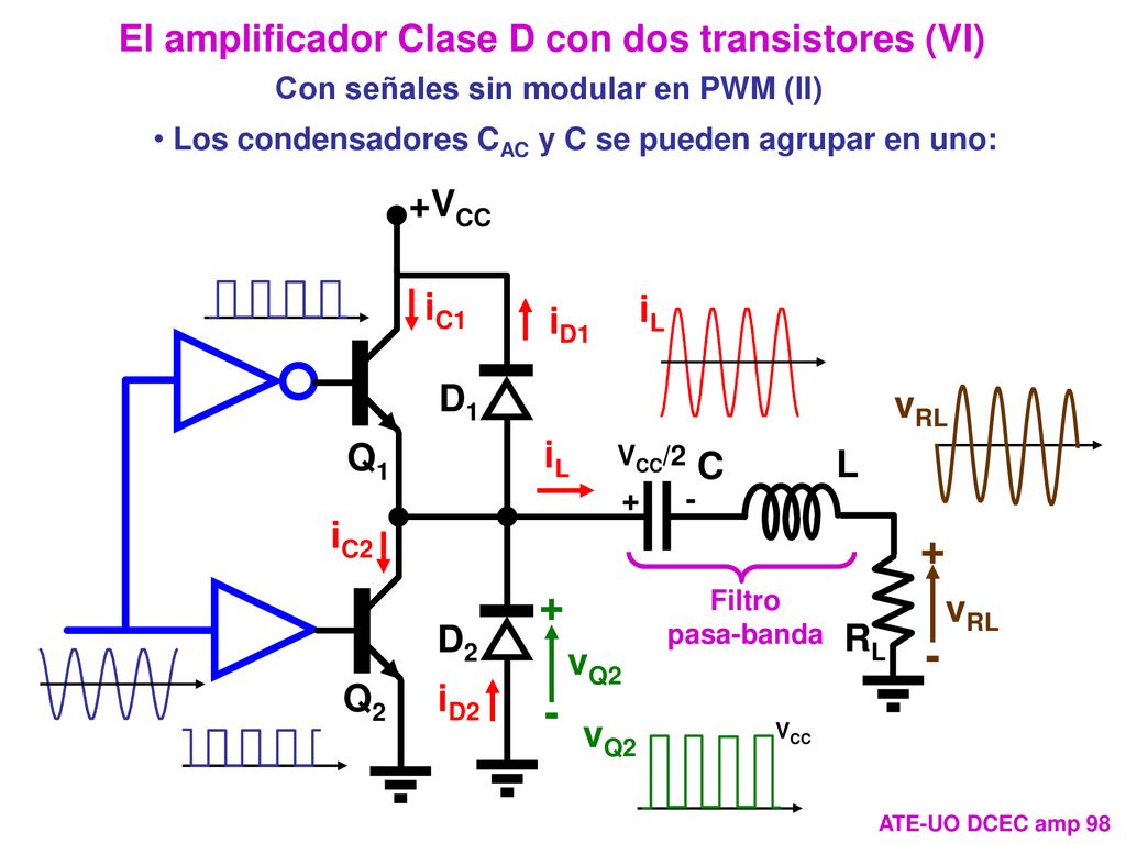 + - El amplificador Clase D con dos transistores (VI) Q2 D1 +VCC iC2