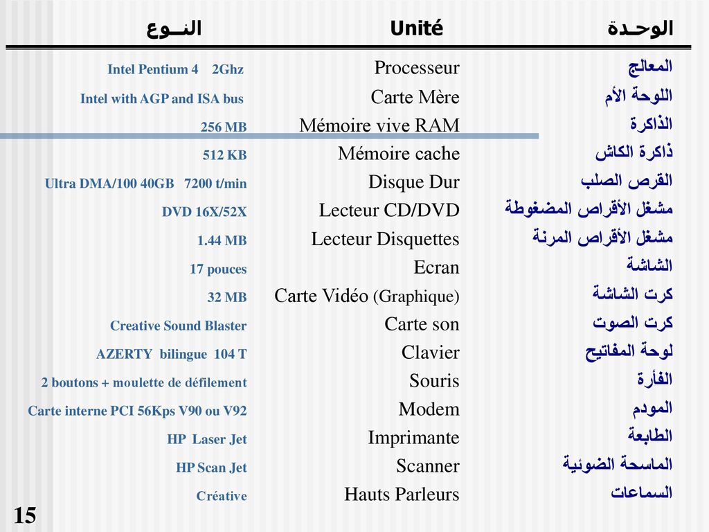 15 النــوع Unité الوحـدة المعالج Processeur Intel Pentium 4 2Ghz