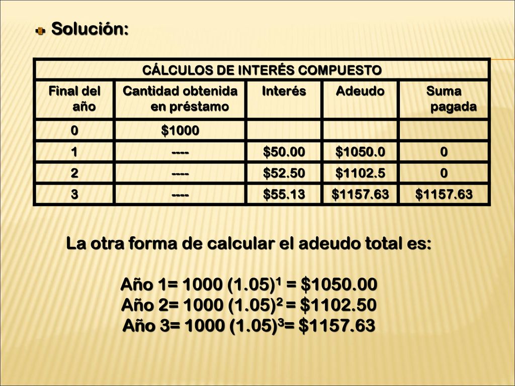 Solución: La otra forma de calcular el adeudo total es: