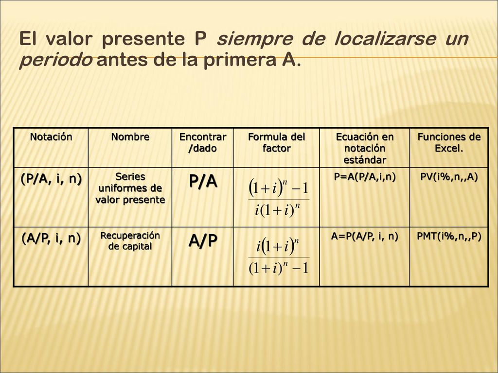 El valor presente P siempre de localizarse un periodo antes de la primera A.