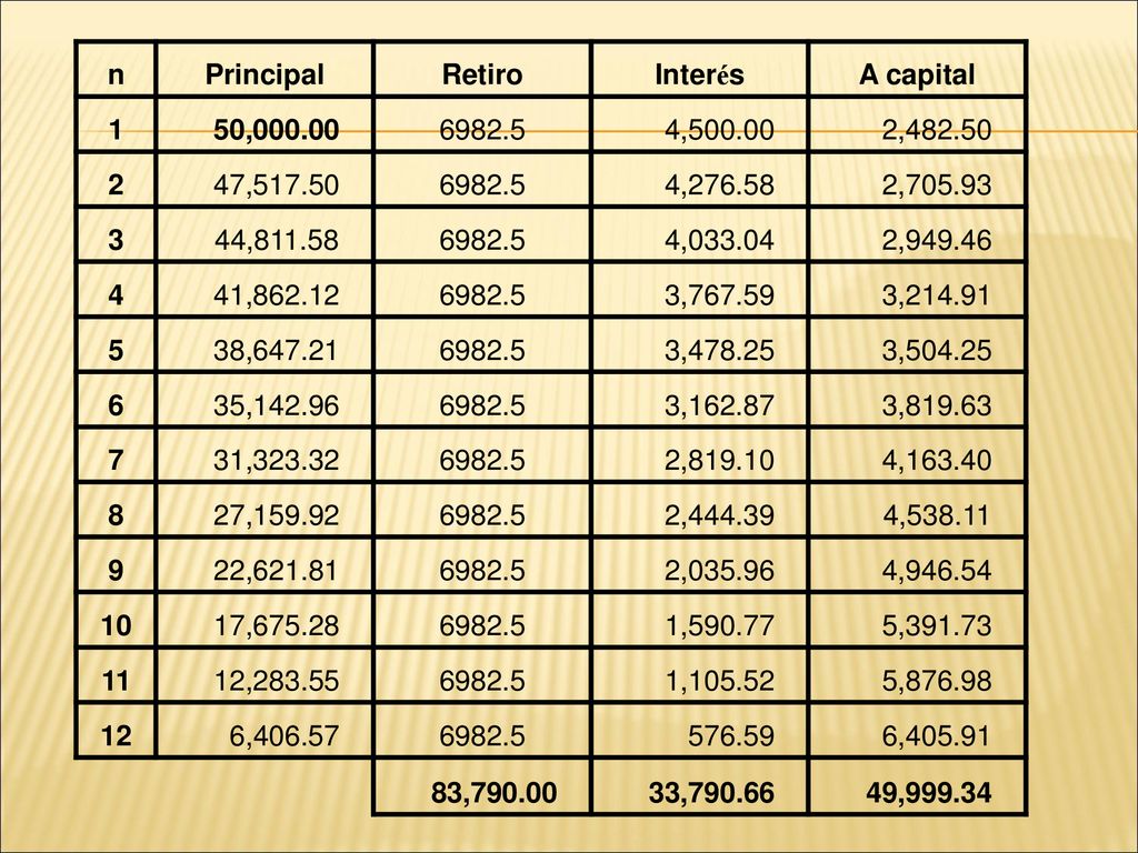 n Principal. Retiro. Interés. A capital , , , ,