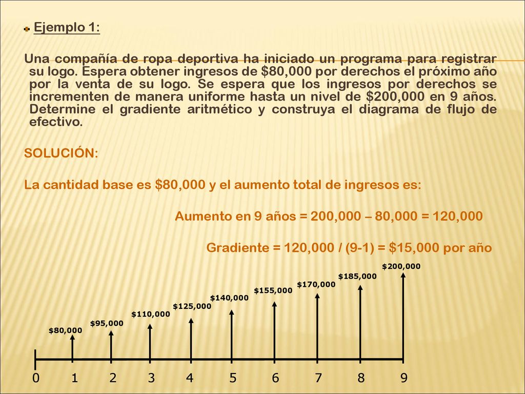 Gradiente = 120,000 / (9-1) = $15,000 por año