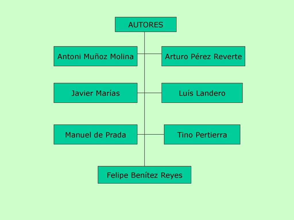 AUTORES Antoni Muñoz Molina. Arturo Pérez Reverte. Javier Marías. Luís Landero. Manuel de Prada.