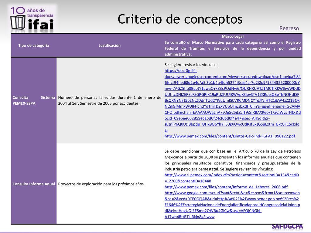 Criterio de conceptos Regreso Tipo de categoría Justificación