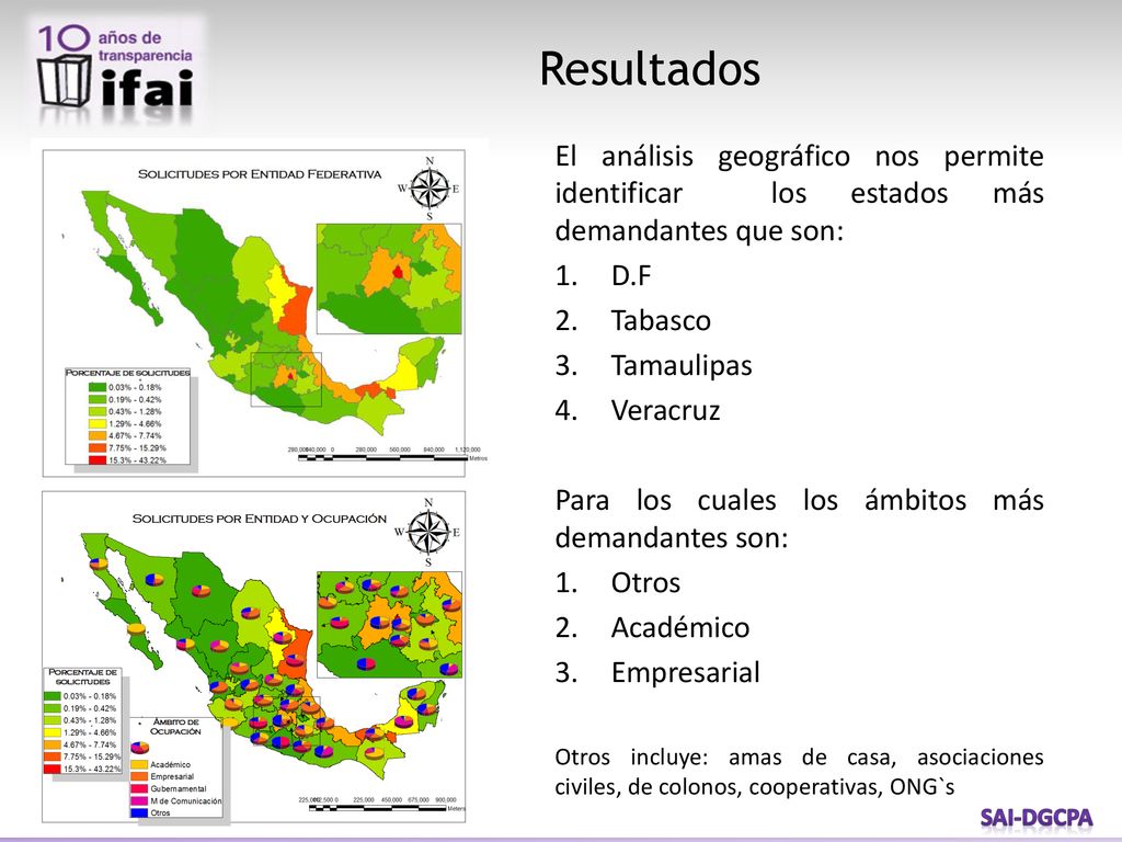 Resultados El análisis geográfico nos permite identificar los estados más demandantes que son: D.F.