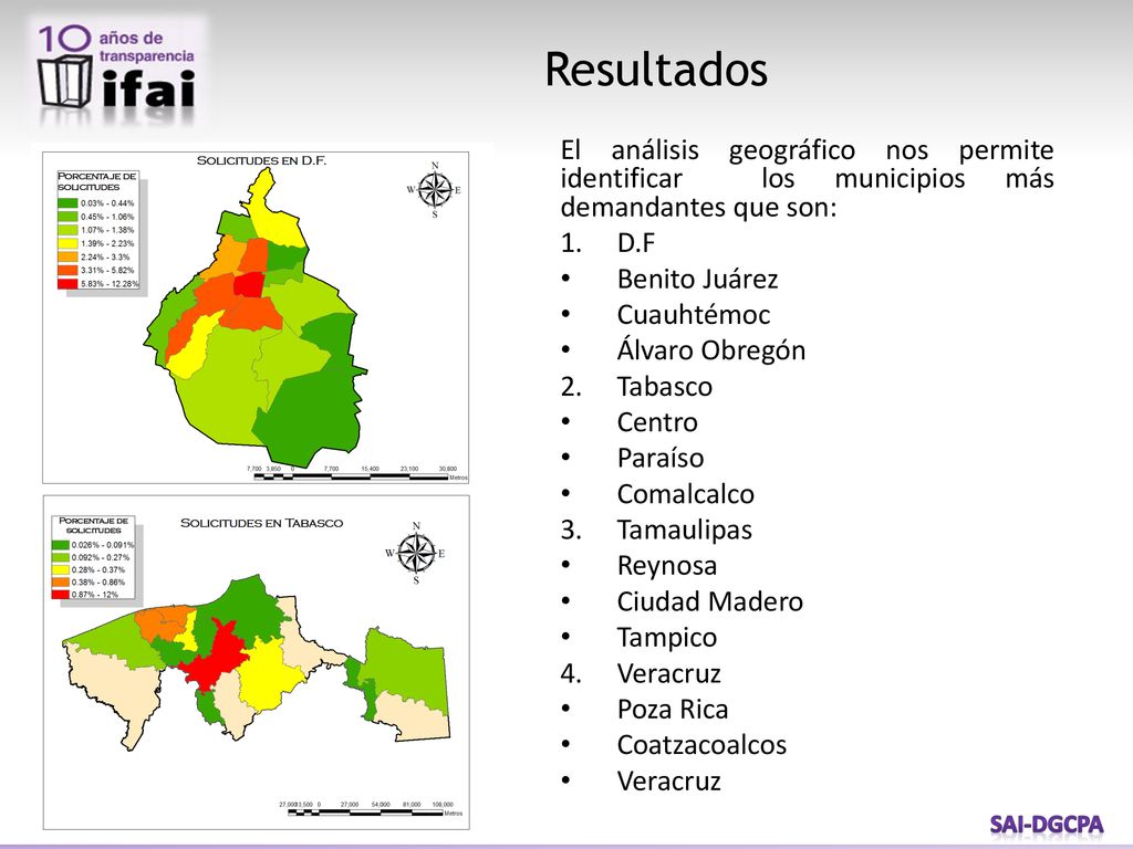 Resultados El análisis geográfico nos permite identificar los municipios más demandantes que son: D.F.