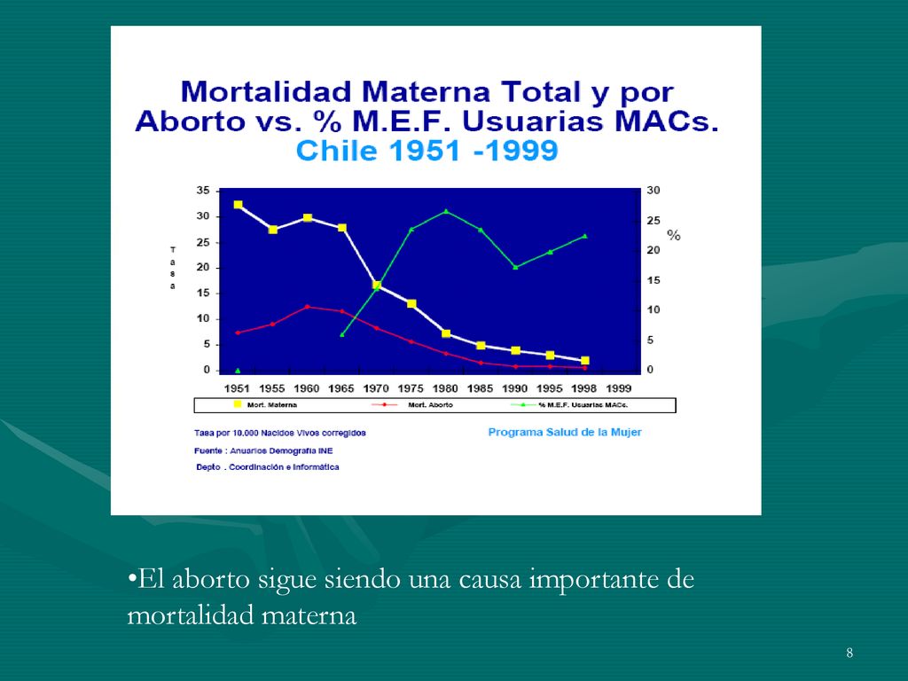 El aborto sigue siendo una causa importante de mortalidad materna