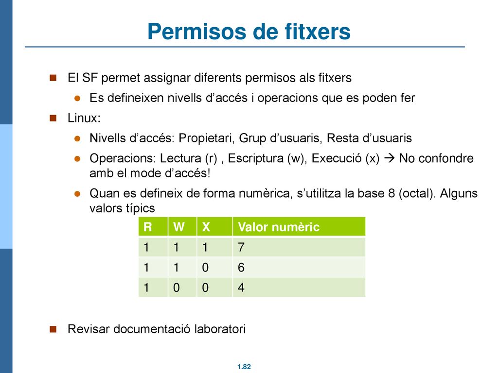 Permisos de fitxers El SF permet assignar diferents permisos als fitxers. Es defineixen nivells d’accés i operacions que es poden fer.