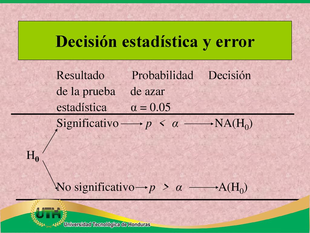 Decisión estadística y error