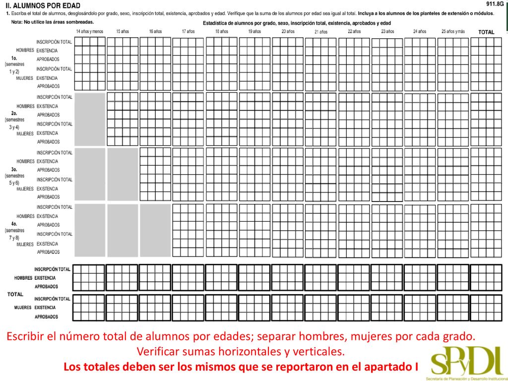 Los totales deben ser los mismos que se reportaron en el apartado I