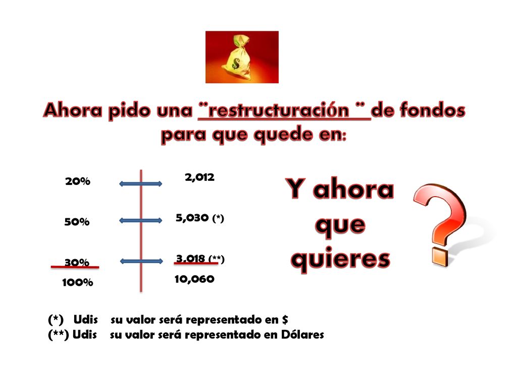 Ahora pido una ¨restructuración ¨ de fondos para que quede en:
