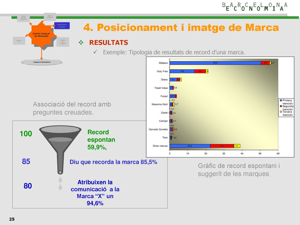 4. Posicionament i imatge de Marca
