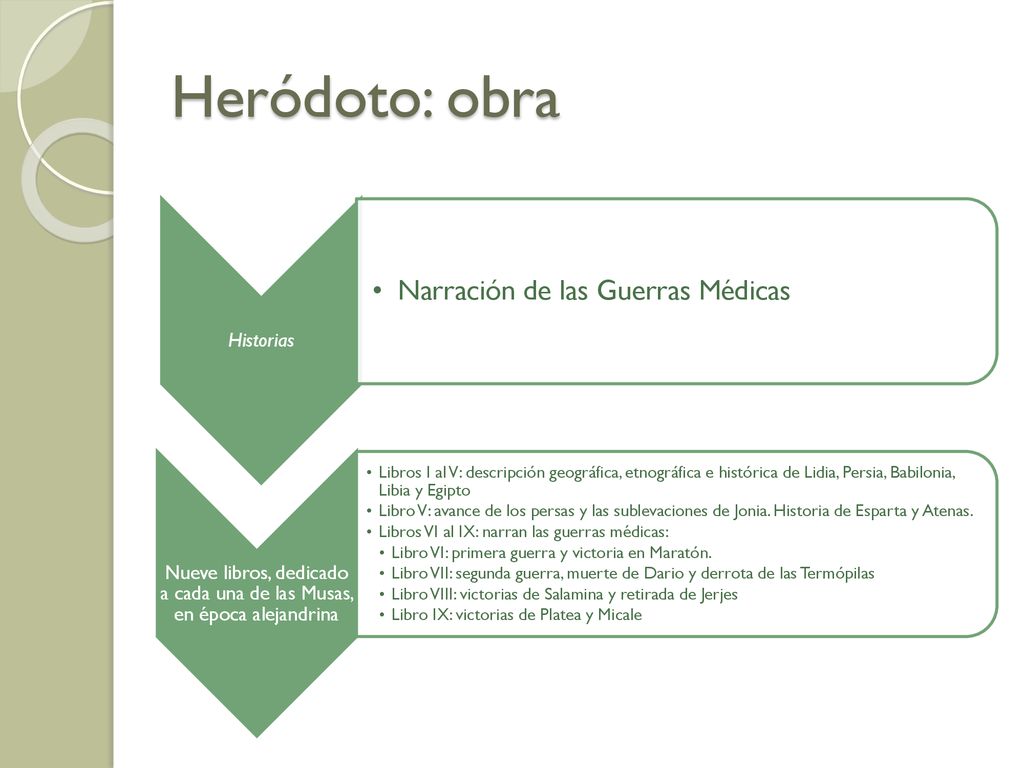 Nueve libros, dedicado a cada una de las Musas, en época alejandrina