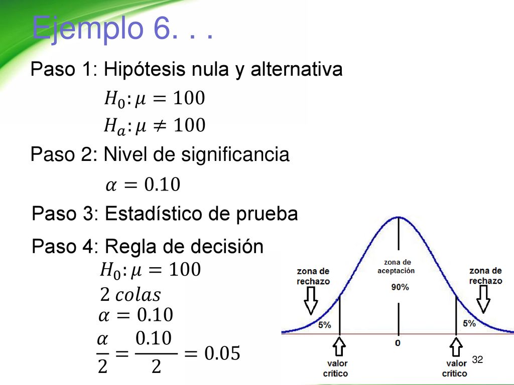 Ejemplo Paso 1: Hipótesis nula y alternativa 𝐻 0 :𝜇=100