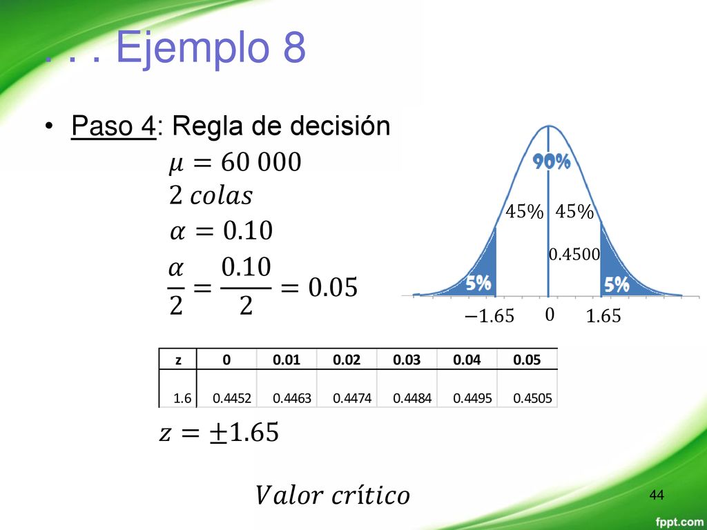 . . . Ejemplo 8 Paso 4: Regla de decisión 𝜇= 𝑐𝑜𝑙𝑎𝑠 𝛼=0.10