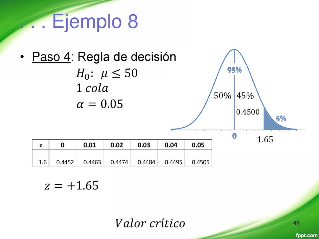 . . . Ejemplo 8 Paso 4: Regla de decisión 𝐻 0 : 𝜇≤50 1 𝑐𝑜𝑙𝑎 𝛼=0.05
