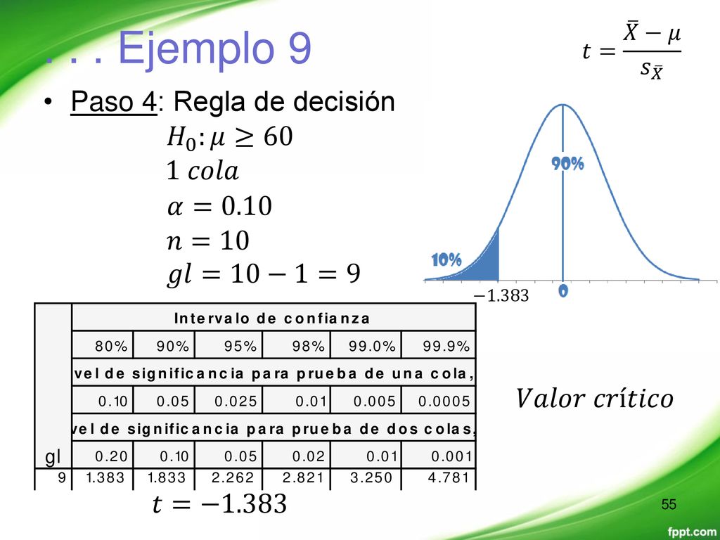. . . Ejemplo 9 Paso 4: Regla de decisión 𝐻 0 :𝜇≥60 1 𝑐𝑜𝑙𝑎 𝛼=0.10 𝑛=10