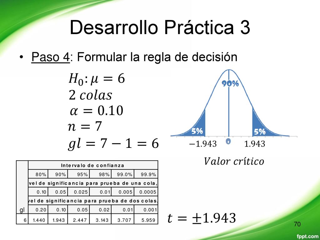 Desarrollo Práctica 3 𝐻 0 :𝜇=6 2 𝑐𝑜𝑙𝑎𝑠 𝛼=0.10 𝑛=7 𝑔𝑙=7−1=6 𝑡=±1.943