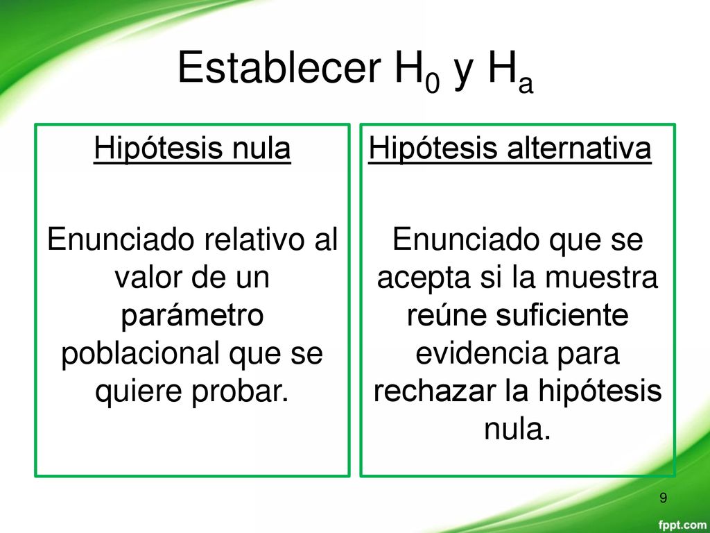 Establecer H0 y Ha Hipótesis nula Enunciado relativo al valor de un parámetro poblacional que se quiere probar.