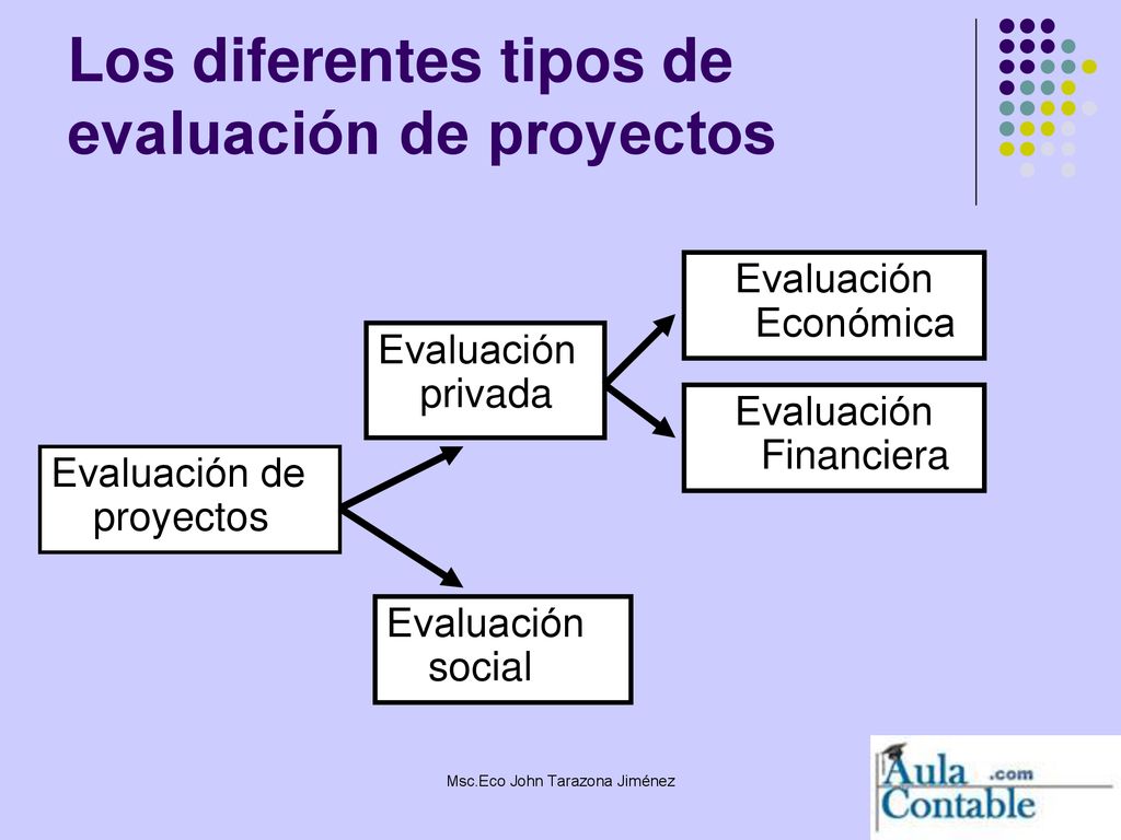 Los diferentes tipos de evaluación de proyectos