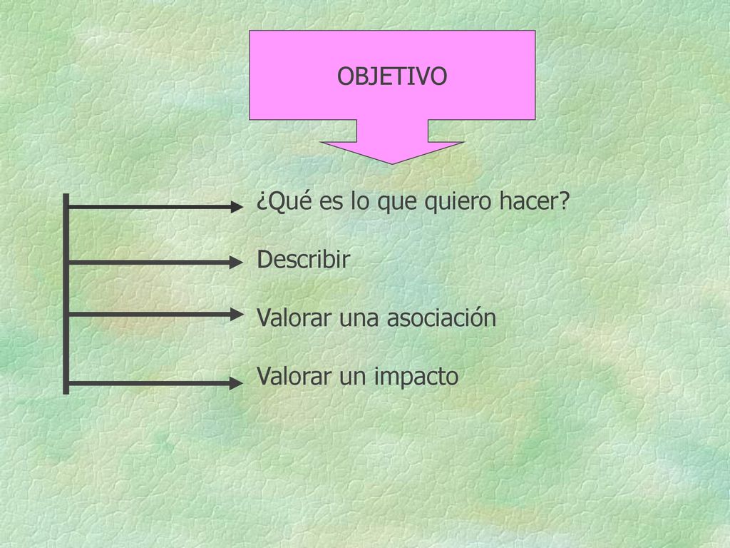 OBJETIVO ¿Qué es lo que quiero hacer Describir Valorar una asociación Valorar un impacto