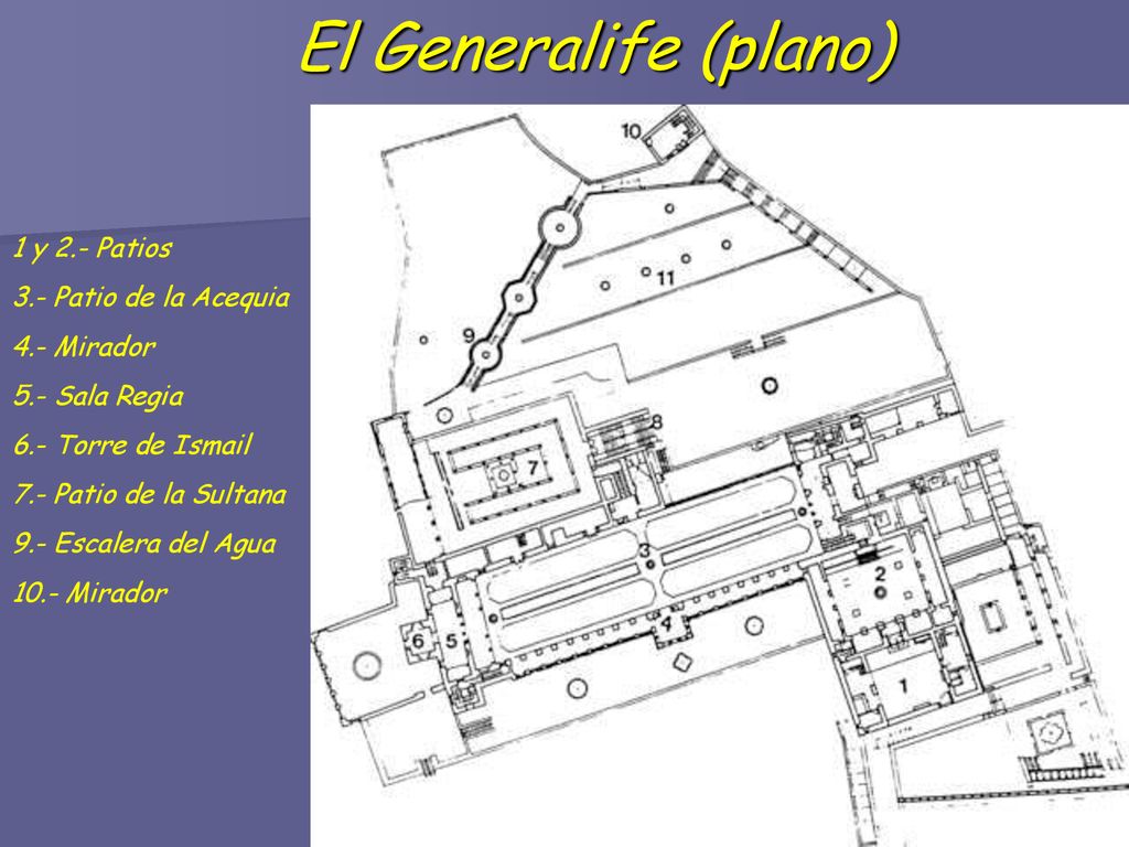 El Generalife (plano) 1 y 2.- Patios 3.- Patio de la Acequia