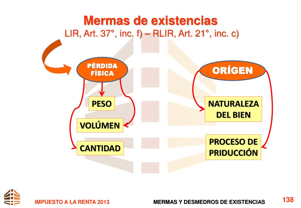 Mermas de existencias LIR, Art. 37°, inc. f) – RLIR, Art. 21°, inc. c)