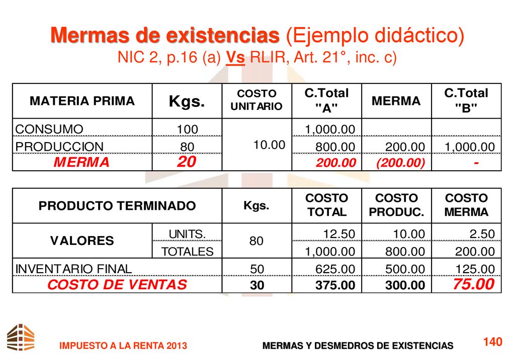 Mermas de existencias (Ejemplo didáctico) NIC 2, p.16 (a) Vs RLIR, Art. 21°, inc. c)