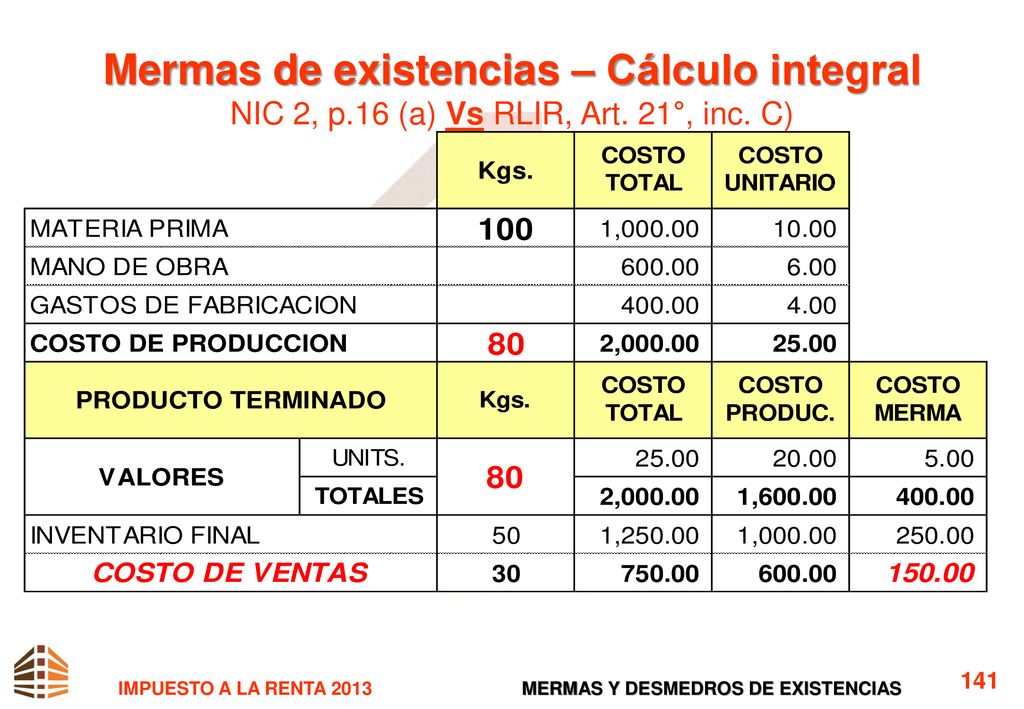 Mermas de existencias – Cálculo integral NIC 2, p. 16 (a) Vs RLIR, Art