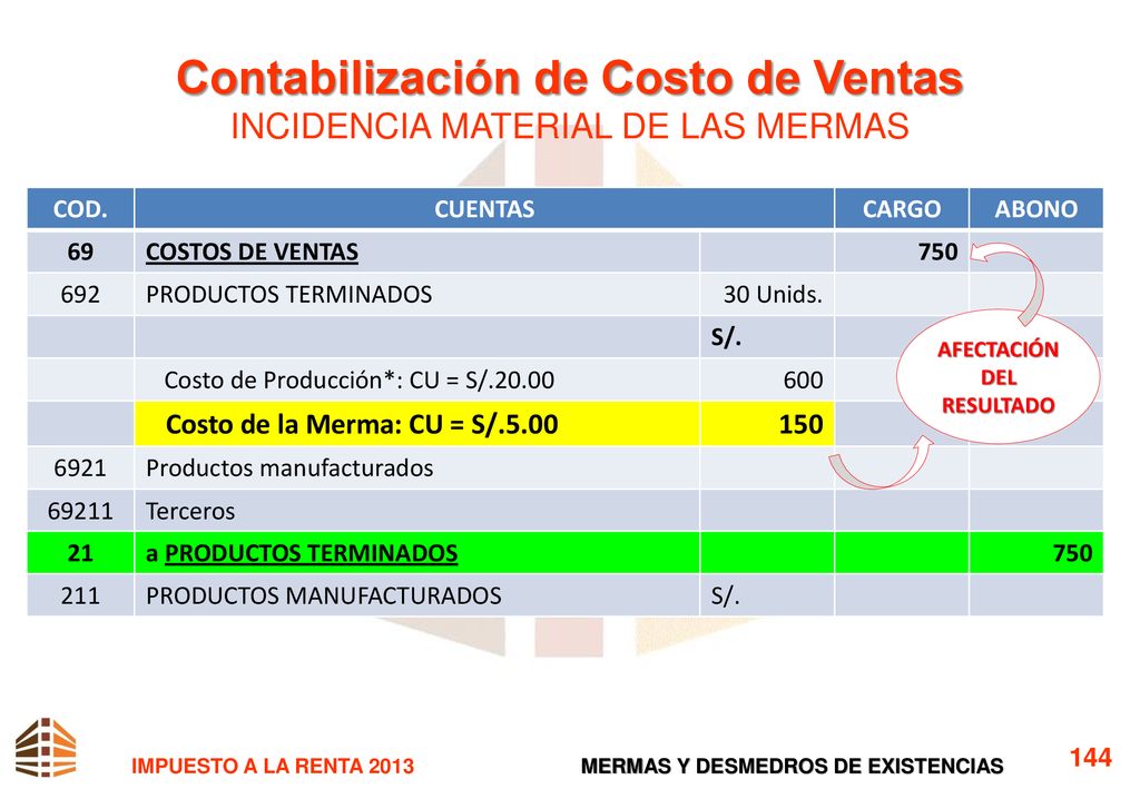 Contabilización de Costo de Ventas INCIDENCIA MATERIAL DE LAS MERMAS