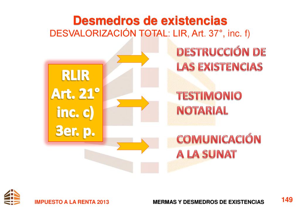 Desmedros de existencias DESVALORIZACIÓN TOTAL: LIR, Art. 37°, inc. f)