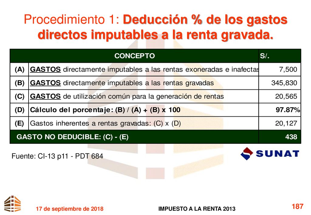 Procedimiento 1: Deducción % de los gastos directos imputables a la renta gravada.