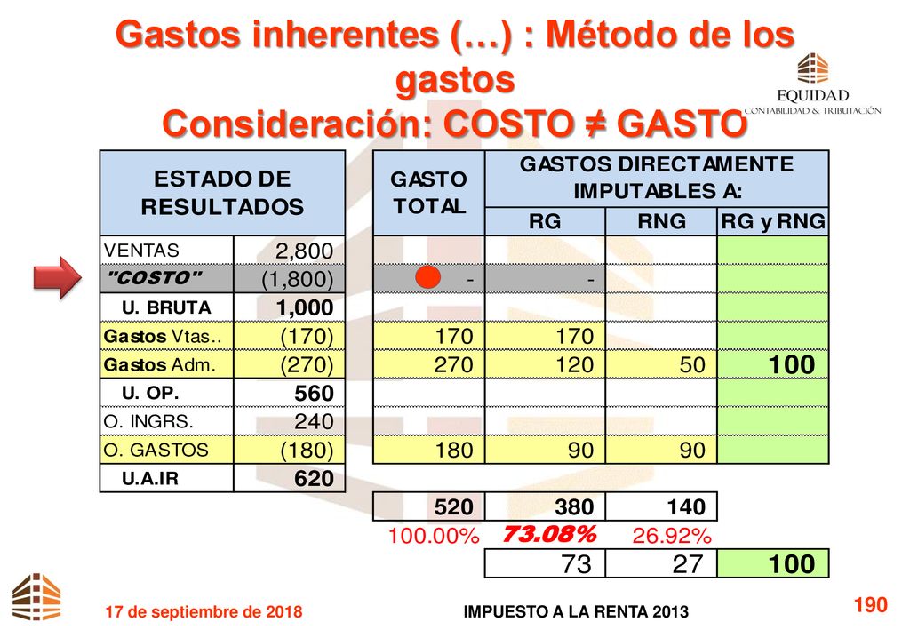 Gastos inherentes (…) : Método de los gastos Consideración: COSTO ≠ GASTO