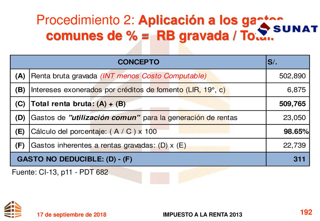 Procedimiento 2: Aplicación a los gastos comunes de % = RB gravada / Total.