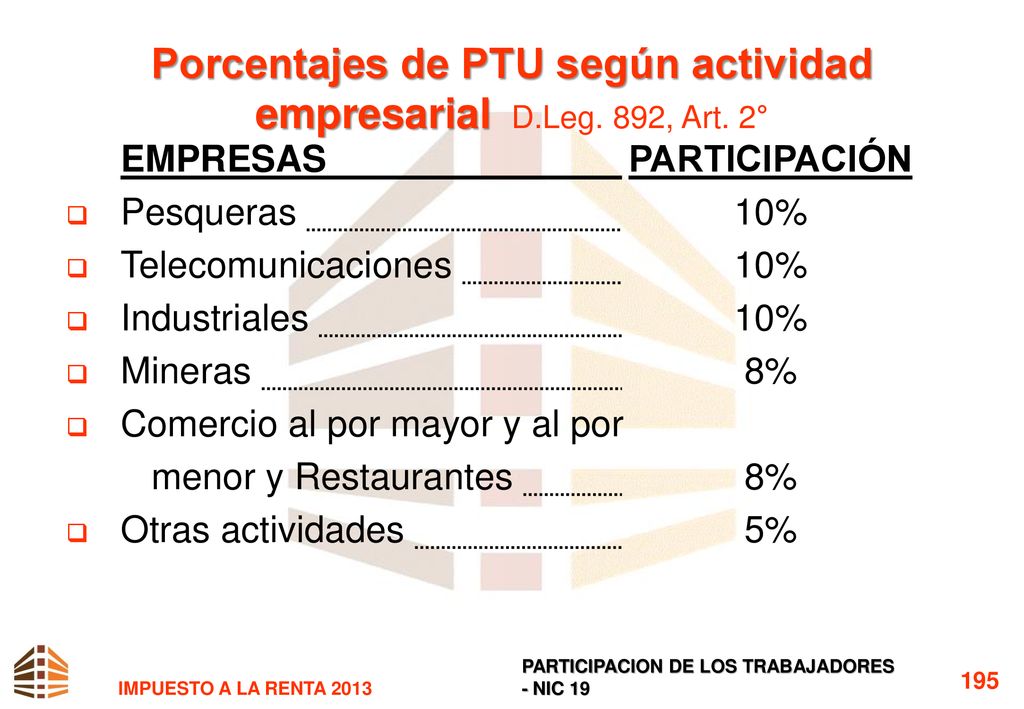 Porcentajes de PTU según actividad empresarial D.Leg. 892, Art. 2°