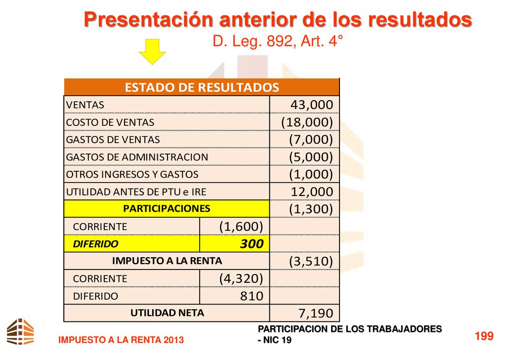 Presentación anterior de los resultados D. Leg. 892, Art. 4°