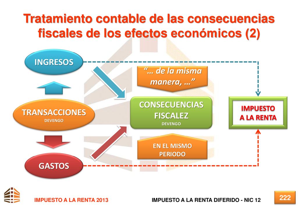 Tratamiento contable de las consecuencias fiscales de los efectos económicos (2)