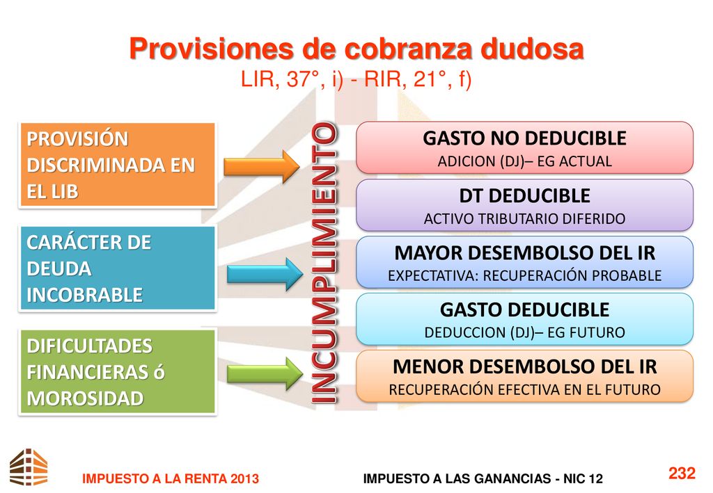 Provisiones de cobranza dudosa LIR, 37°, i) - RIR, 21°, f)