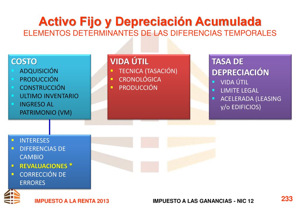 Activo Fijo y Depreciación Acumulada ELEMENTOS DETERMINANTES DE LAS DIFERENCIAS TEMPORALES