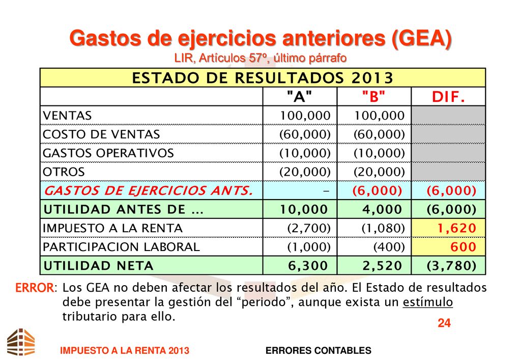 Gastos de ejercicios anteriores (GEA) LIR, Artículos 57º, último párrafo