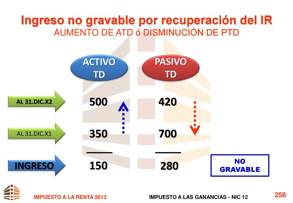 Ingreso no gravable por recuperación del IR AUMENTO DE ATD ó DISMINUCIÓN DE PTD