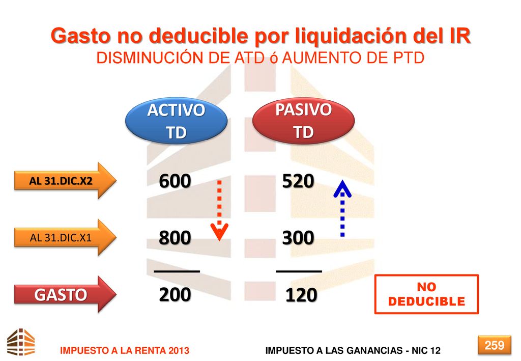 Gasto no deducible por liquidación del IR DISMINUCIÓN DE ATD ó AUMENTO DE PTD