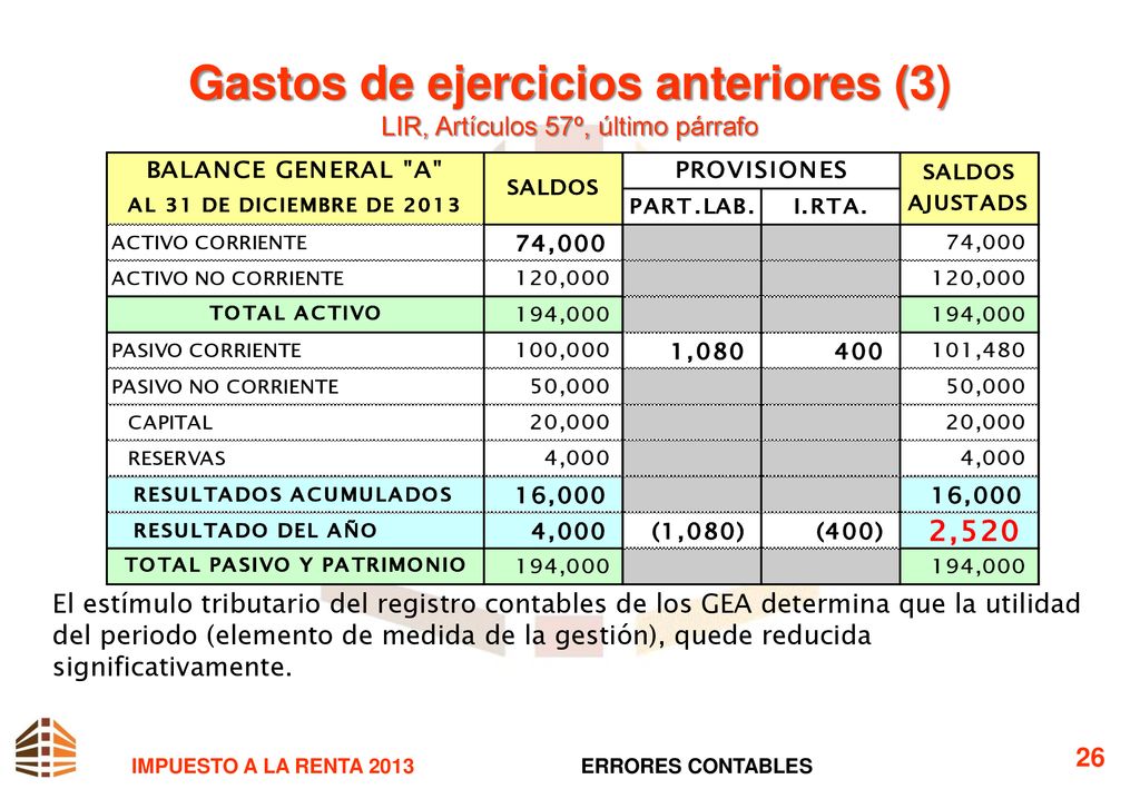 Gastos de ejercicios anteriores (3) LIR, Artículos 57º, último párrafo