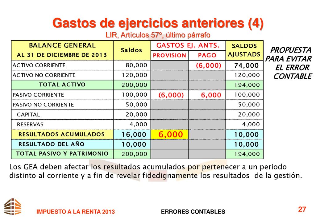 Gastos de ejercicios anteriores (4) LIR, Artículos 57º, último párrafo