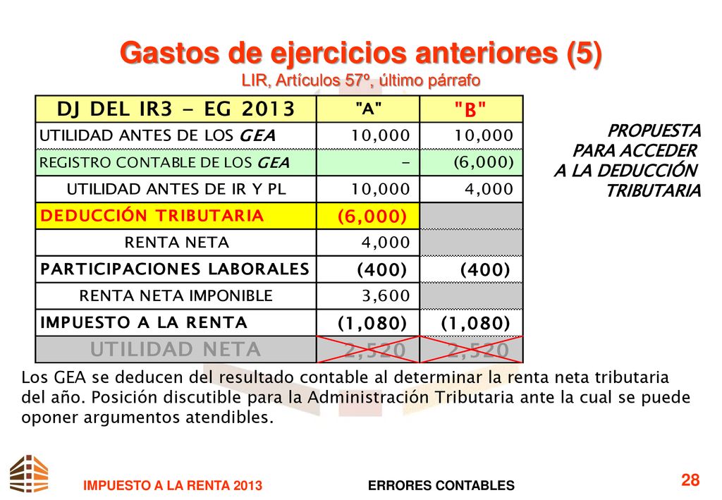 Gastos de ejercicios anteriores (5) LIR, Artículos 57º, último párrafo
